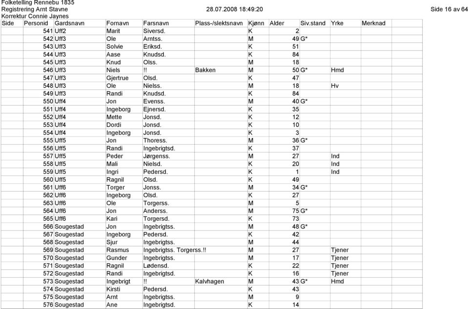 K 12 553 Uff4 Dordi Jonsd. K 10 554 Uff4 Ingeborg Jonsd. K 3 555 Uff5 Jon Thoress. M 36 G* 556 Uff5 Randi Ingebrigtsd. K 37 557 Uff5 Peder Jørgenss. M 27 Ind 558 Uff5 Mali Nielsd.