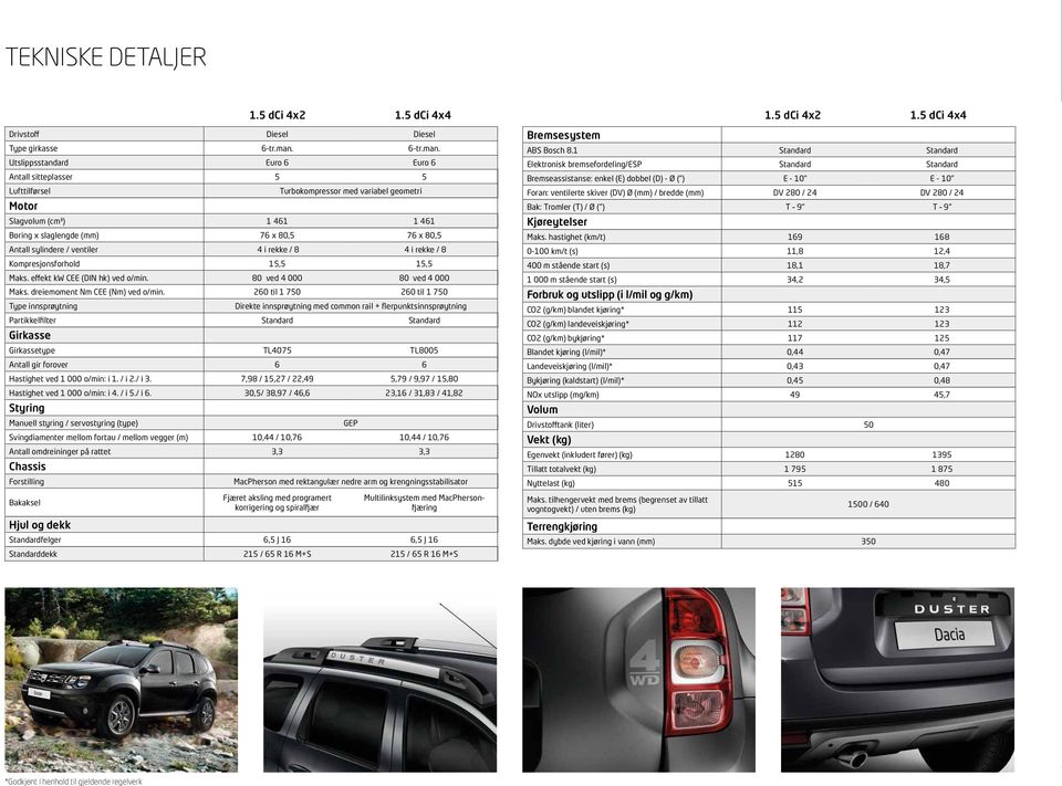 Utslippsstandard Euro 6 Euro 6 Antall sitteplasser 5 5 Lufttilførsel otor Turbokompressor med variabel geometri Slagvolum (cm3) 1 461 1 461 Boring x slaglengde (mm) 76 x 80,5 76 x 80,5 Antall