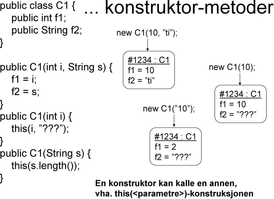 .. konstruktor-metoder new C1(10, ti ); #1234 : C1 f1 = 10 f2 = ti new C1( 10 ); #1234 : C1 f1 =