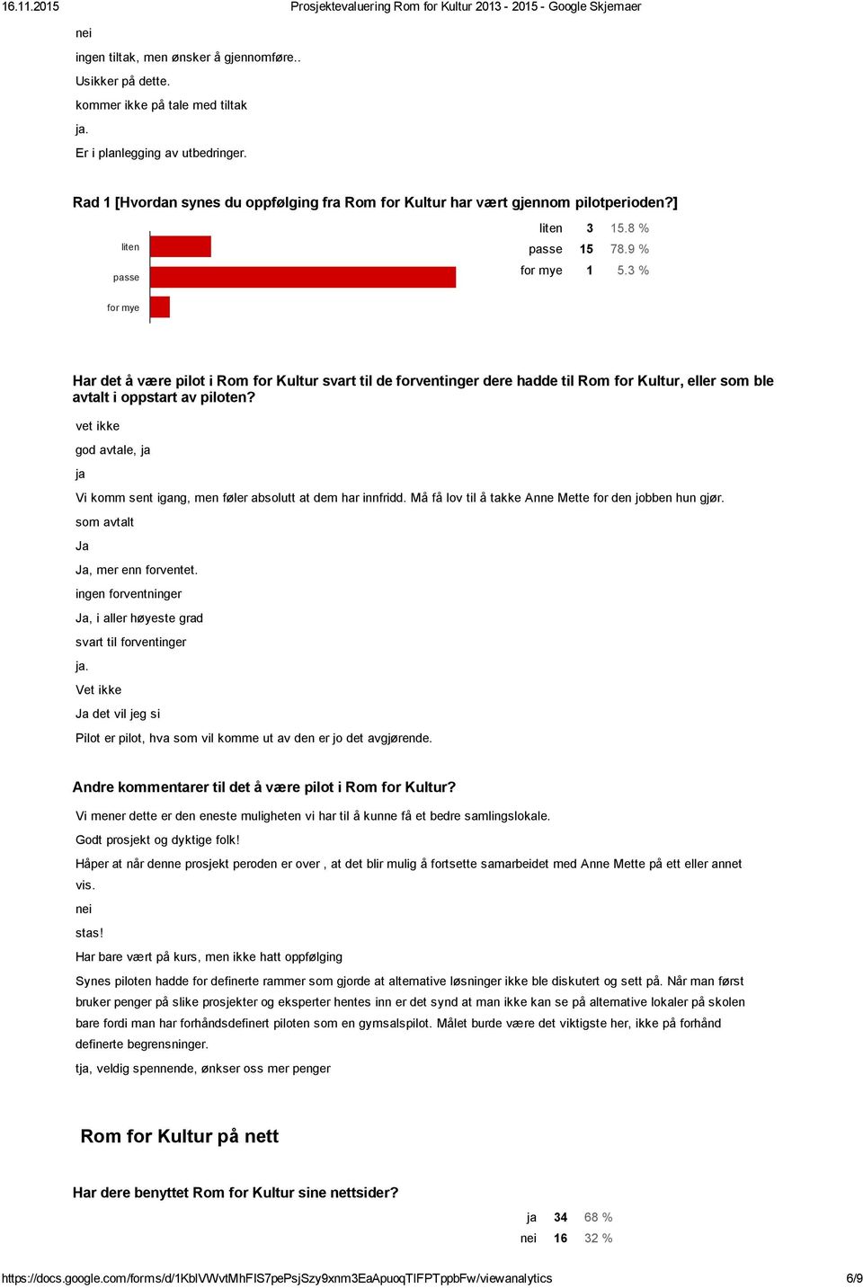 3 for mye Har det å være pilot i Rom for Kultur svart til de forventinger dere hadde til Rom for Kultur, eller som ble avtalt i oppstart av piloten?