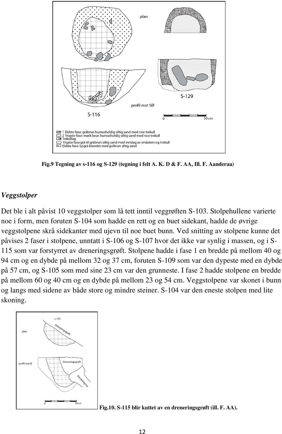 Ved snitting av stolpene kunne det påvises 2 faser i stolpene, unntatt i S-106 og S-107 hvor det ikke var synlig i massen, og i S- 115 som var forstyrret av dreneringsgrøft.