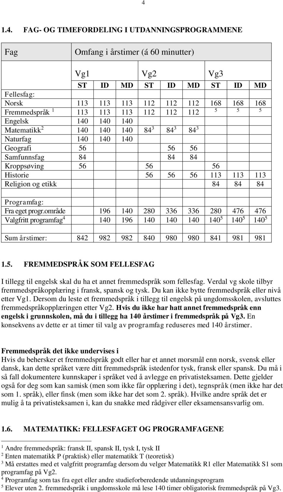 113 Religion og etikk 84 84 84 Programfag: Fra eget progr.