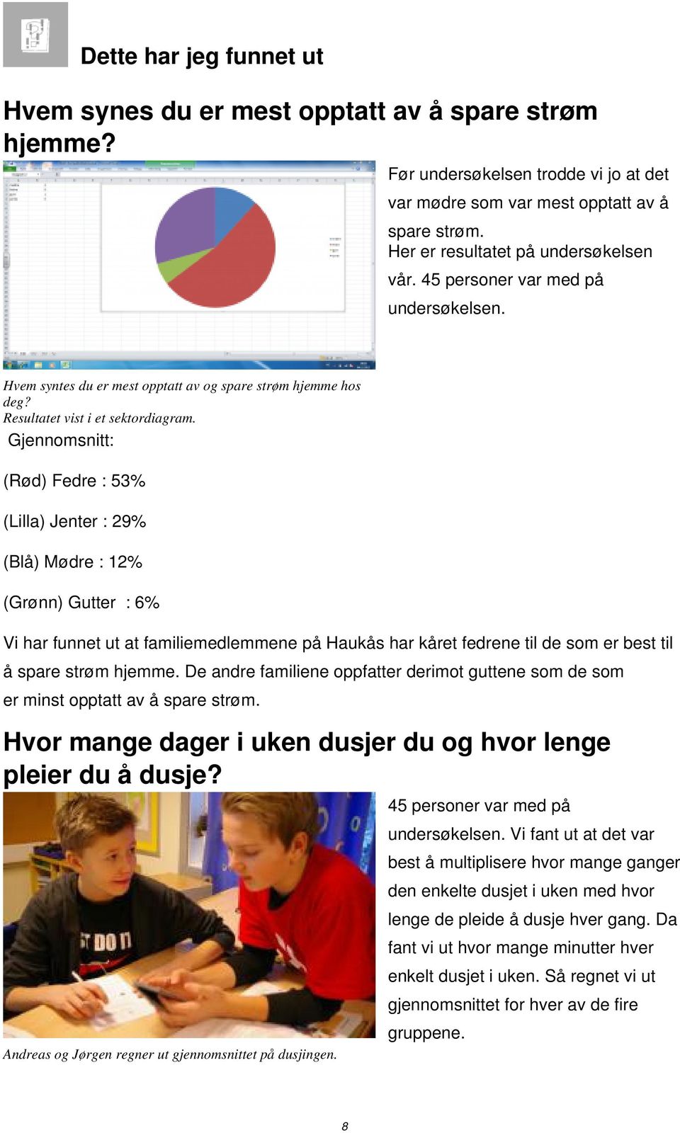 Gjennomsnitt: (Rød) Fedre : 53% (Lilla) Jenter : 29% (Blå) Mødre : 12% (Grønn) Gutter : 6% Vi har funnet ut at familiemedlemmene på Haukås har kåret fedrene til de som er best til å spare strøm