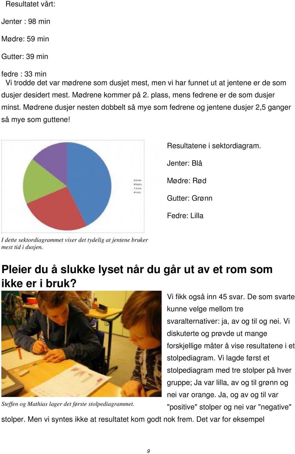 Jenter: Blå Mødre: Rød Gutter: Grønn Fedre: Lilla I dette sektordiagrammet viser det tydelig at jentene bruker mest tid i dusjen. Pleier du å slukke lyset når du går ut av et rom som ikke er i bruk?