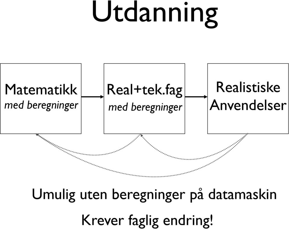 Anvendelser med beregninger Umulig