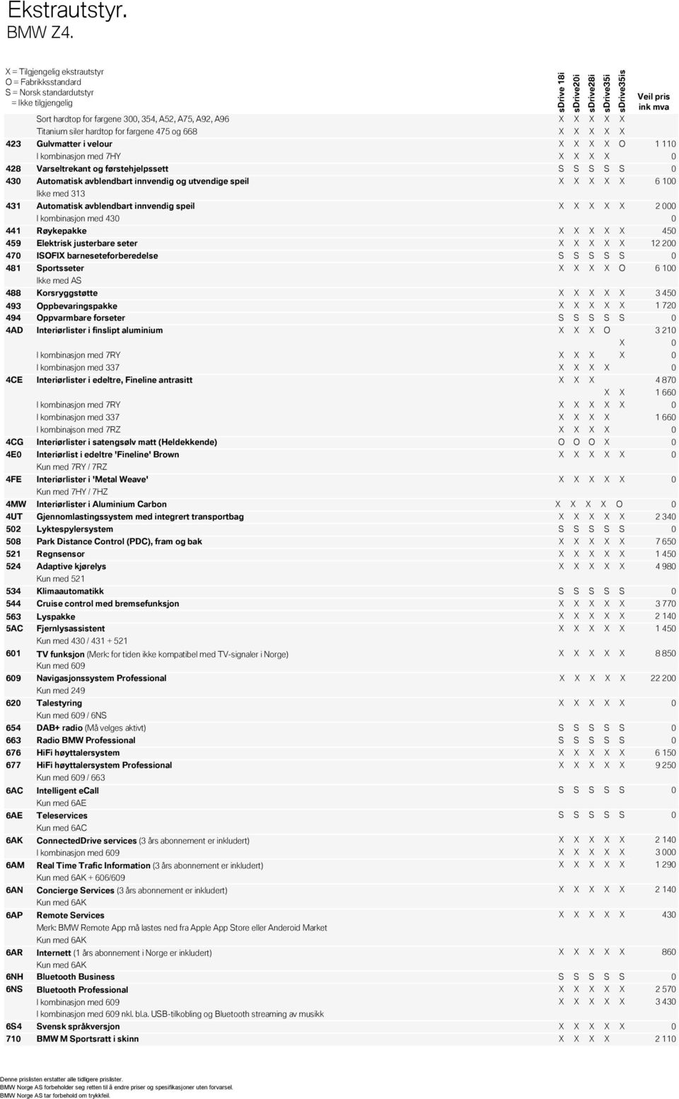 X X X 0 428 Varseltrekant og førstehjelpssett S S S S S 0 430 431 Automatisk avblendbart innvendig og utvendige speil X X X X X 6 100 Ikke med 313 Automatisk avblendbart innvendig speil X X X X X 2