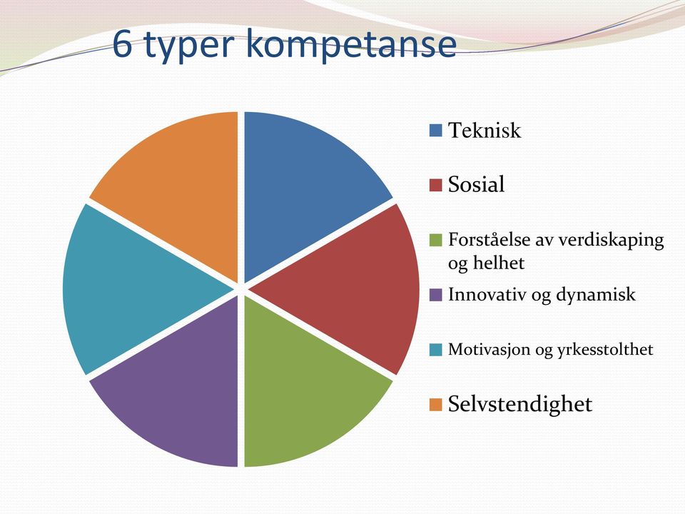 helhet Innovativ og dynamisk