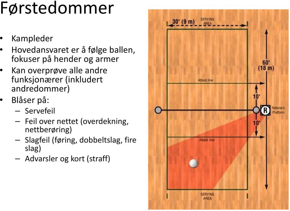 andredommer) Blåser på: Servefeil Feil over nettet (overdekning,