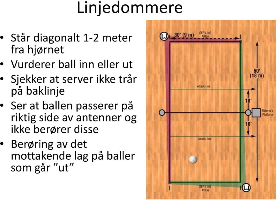 Ser at ballen passerer på riktig side av antenner og ikke