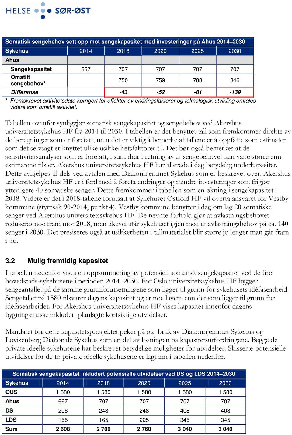 Tabellen ovenfor synliggjør somatisk sengekapasitet og sengebehov ved Akershus universitetssykehus HF fra 2014 til 2030.