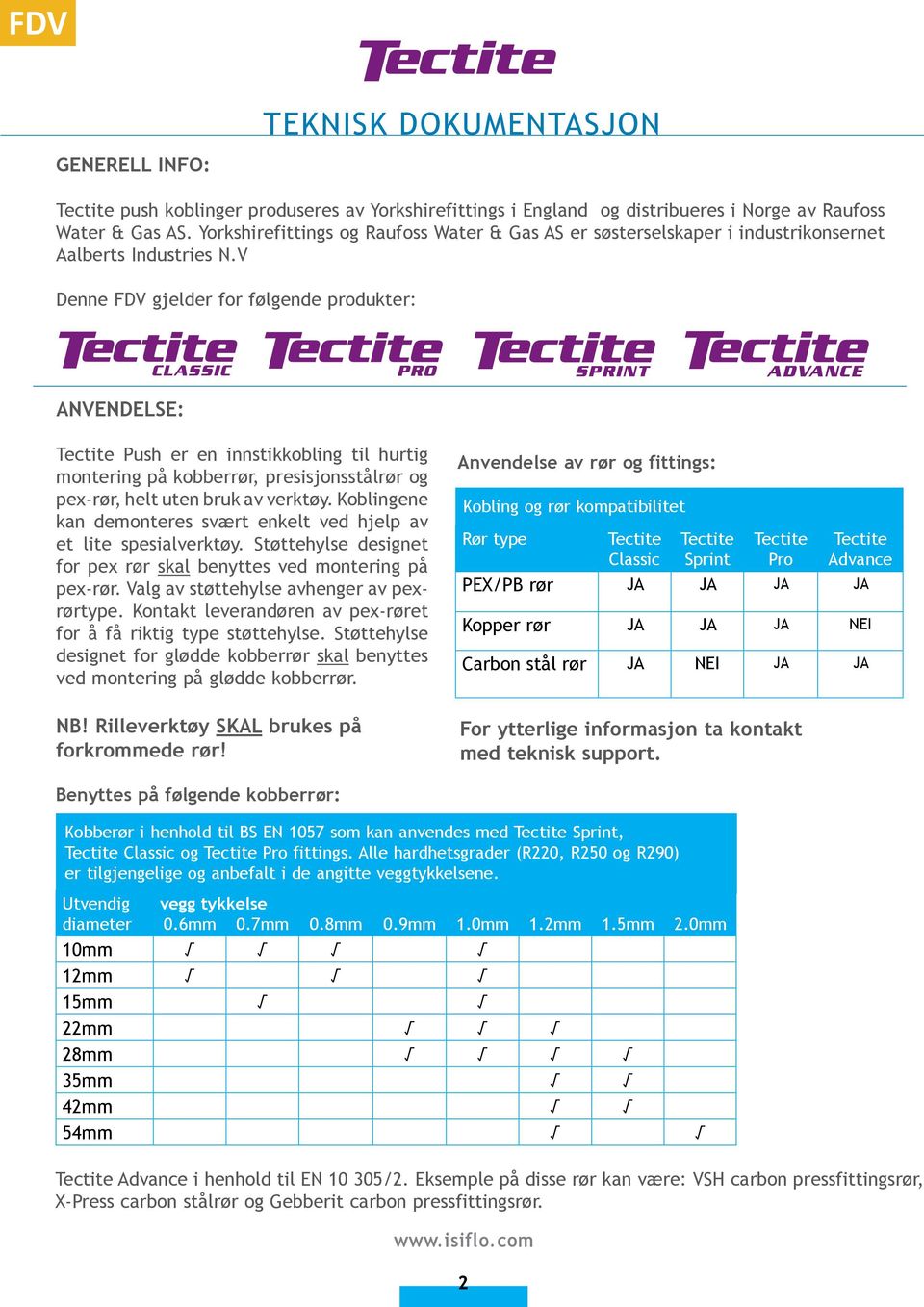 V Denne FDV gjelder for følgende produkter: Anvendelse: Tectite Push er en innstikkobling til hurtig montering på kobberrør, presisjonsstålrør og pex-rør, helt uten bruk av verktøy.