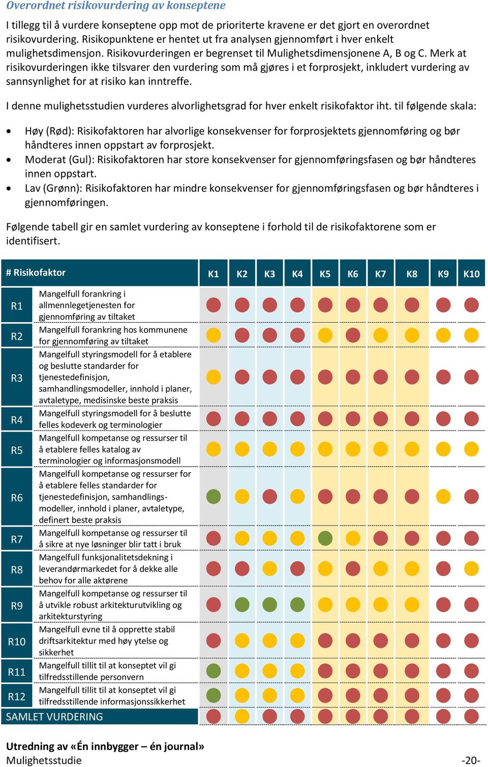 Merk at risikovurderingen ikke tilsvarer den vurdering som må gjøres i et forprosjekt, inkludert vurdering av sannsynlighet for at risiko kan inntreffe.