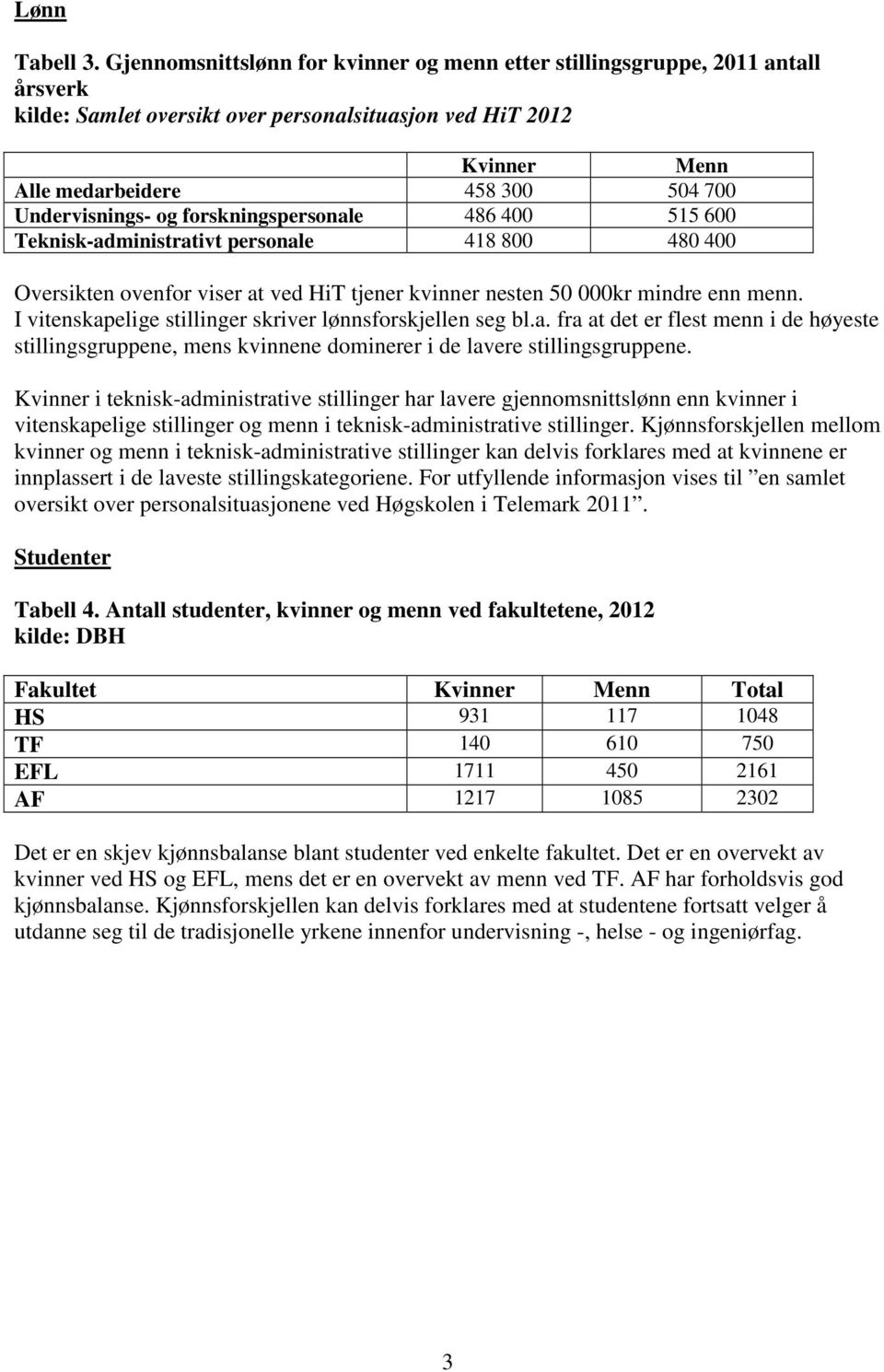 forskningspersonale 486 400 515 600 Teknisk-administrativt personale 418 800 480 400 Oversikten ovenfor viser at ved HiT tjener kvinner nesten 50 000kr mindre enn menn.