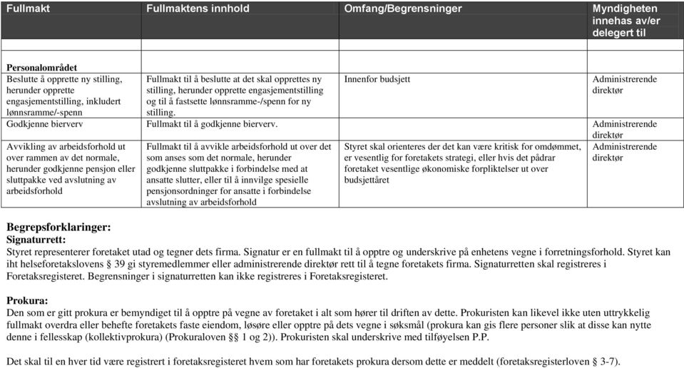 Avvikling av arbeidsforhold ut over rammen av det normale, herunder godkjenne pensjon eller sluttpakke ved avslutning av arbeidsforhold Fullmakt til å avvikle arbeidsforhold ut over det som anses som