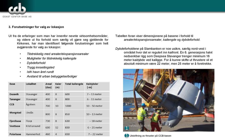 Isfri havn året rundt Avstand til urban bebyggelse/boliger Tabellen foran viser dimensjonene på basene i forhold til arealer/ekspansjonsarealer, kailengde og dybdeforhold.