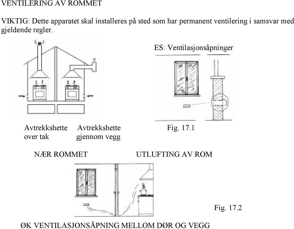 ES: Ventilasjonsåpninger Avtrekkshette Avtrekkshette Fig. 17.