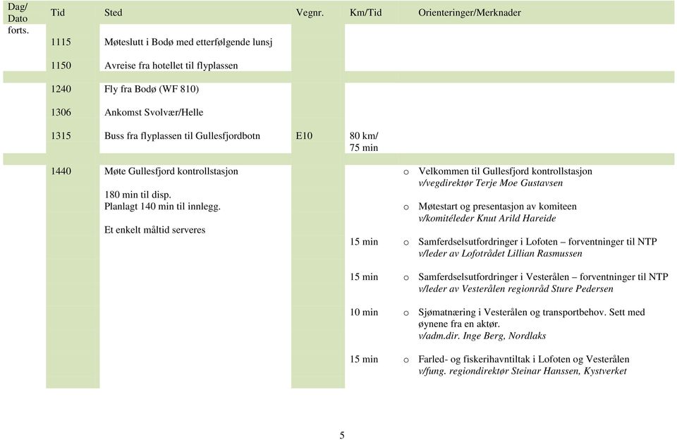 min 1440 Møte Gullesfjord kontrollstasjon 180 min til disp. Planlagt 140 min til innlegg.