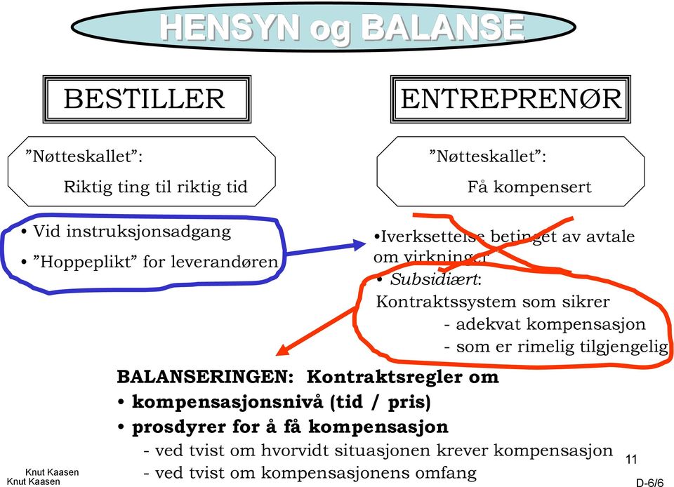 som sikrer - adekvat kompensasjon - som er rimelig tilgjengelig BALANSERINGEN: Kontraktsregler om kompensasjonsnivå (tid /