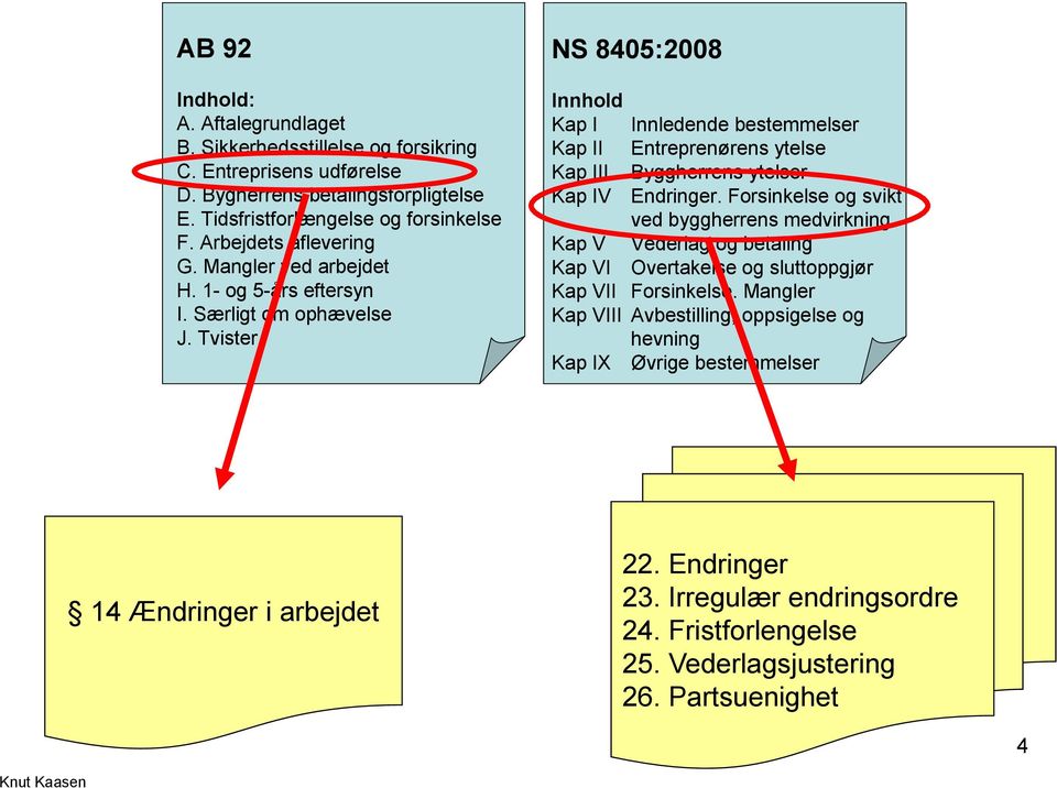 Tvister NS 8405:2008 Innhold Kap I Innledende bestemmelser Kap II Entreprenørens ytelse Kap III Byggherrens ytelser Kap IV Endringer.