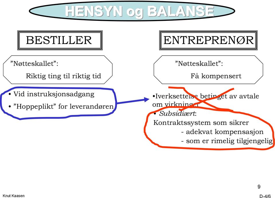 Få kompensert Iverksettelse betinget av avtale om virkninger Subsidiært: