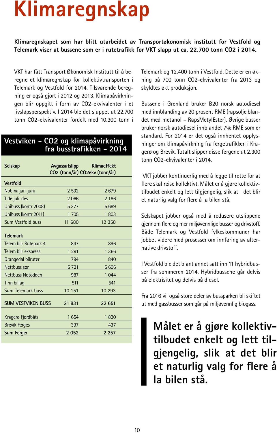 Klimapåvirkningen blir oppgitt i form av CO2-ekvivalenter i et livsløpsperspektiv. I 2014 ble det sluppet ut 22.700 tonn CO2-ekvivalenter fordelt med 10.