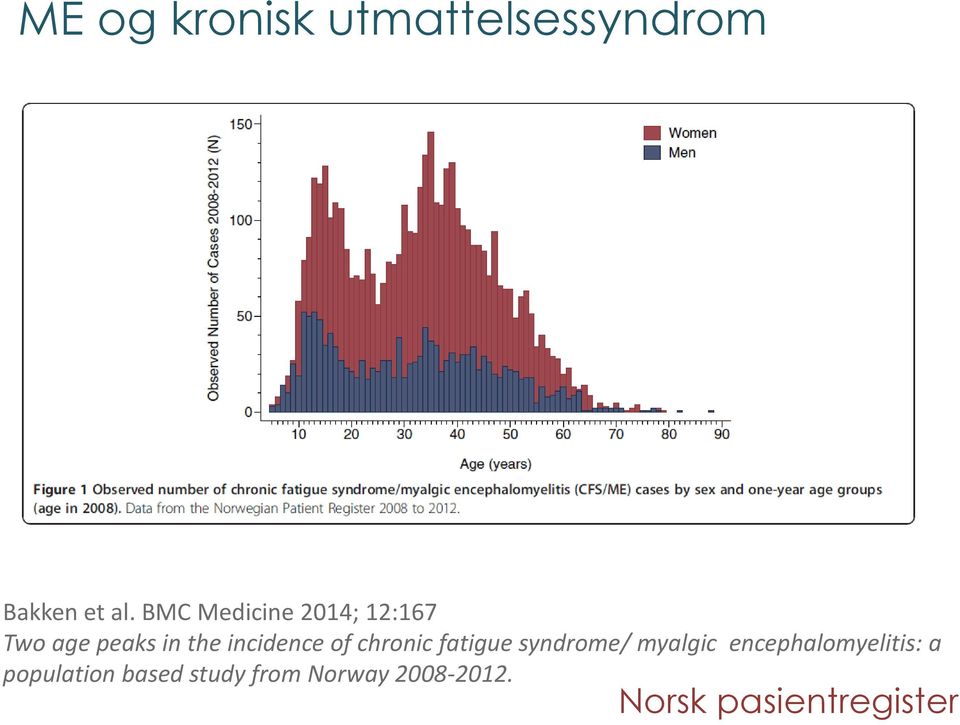 of chronic fatigue syndrome/ myalgic encephalomyelitis: a