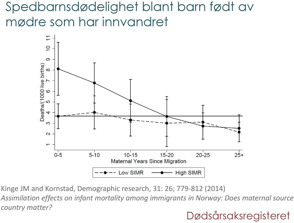 (2014) Assimilation effects on infant mortality among immigrants