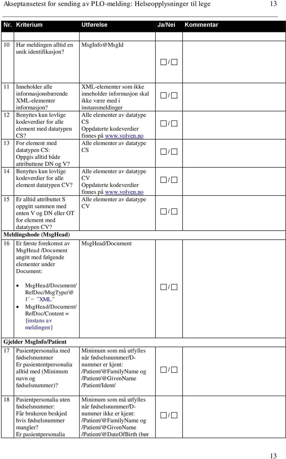 13 For element med datatypen CS: Oppgis alltid både attributtene DN og V? 14 Benyttes kun lovlige kodeverdier for alle element datatypen CV?