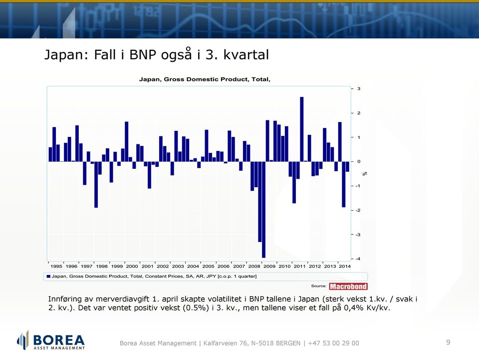 april skapte volatilitet i BNP tallene i Japan (sterk vekst