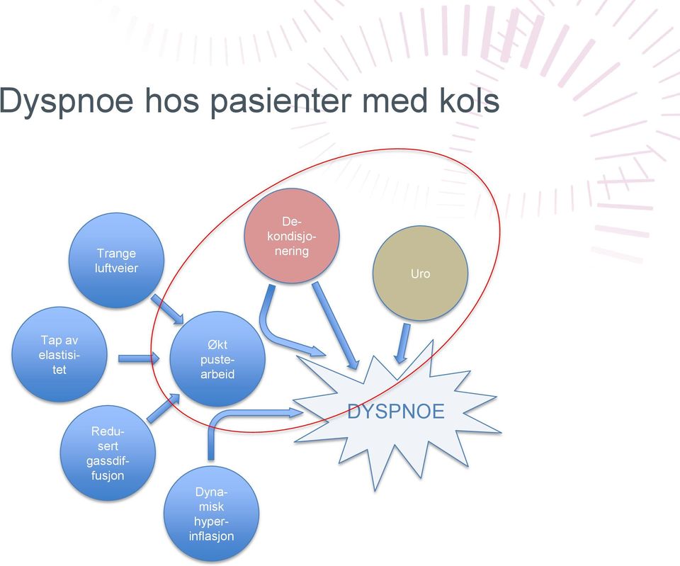 Dekondisjonering Uro Tap av elastisitet