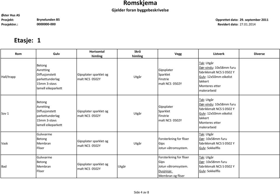 Sov 1 Diffusjonstett parkettunderlag Tak: fabrikkmalt NCS S 0502 Y Vask Gulvvarme Membran Fliser Forsterkning for fliser Gips Jotun