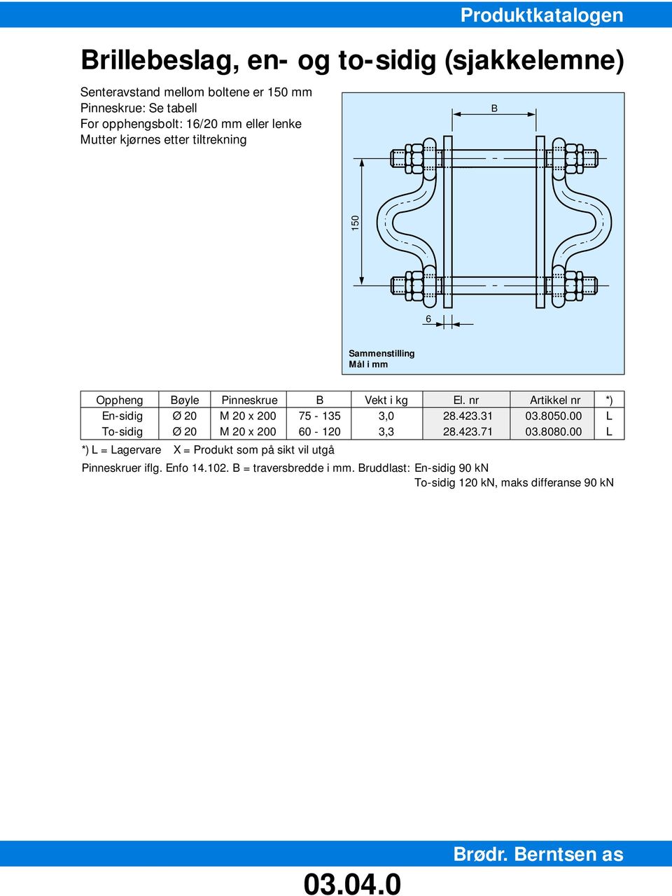 nr Artikkel nr *) En-sidig Ø 20 M 20 x 200 75-135 3,0 28.423.31 03.8050.00 L To-sidig Ø 20 M 20 x 200 60-120 3,3 28.423.71 03.