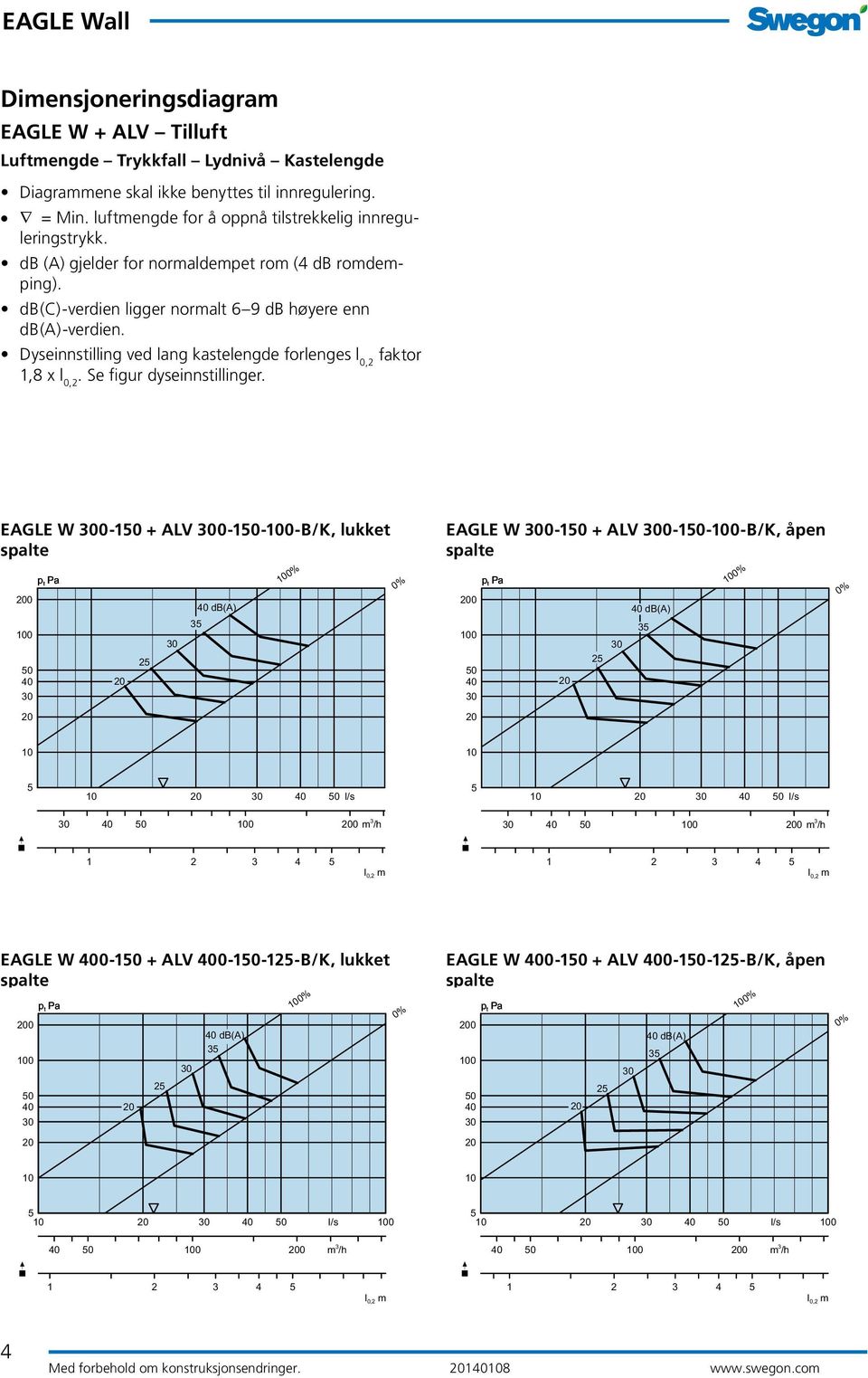 Dyseinnstilling ved lang kastelengde forlenges l 0,2 faktor 1,8 x l 0,2. Se figur dyseinnstillinger.