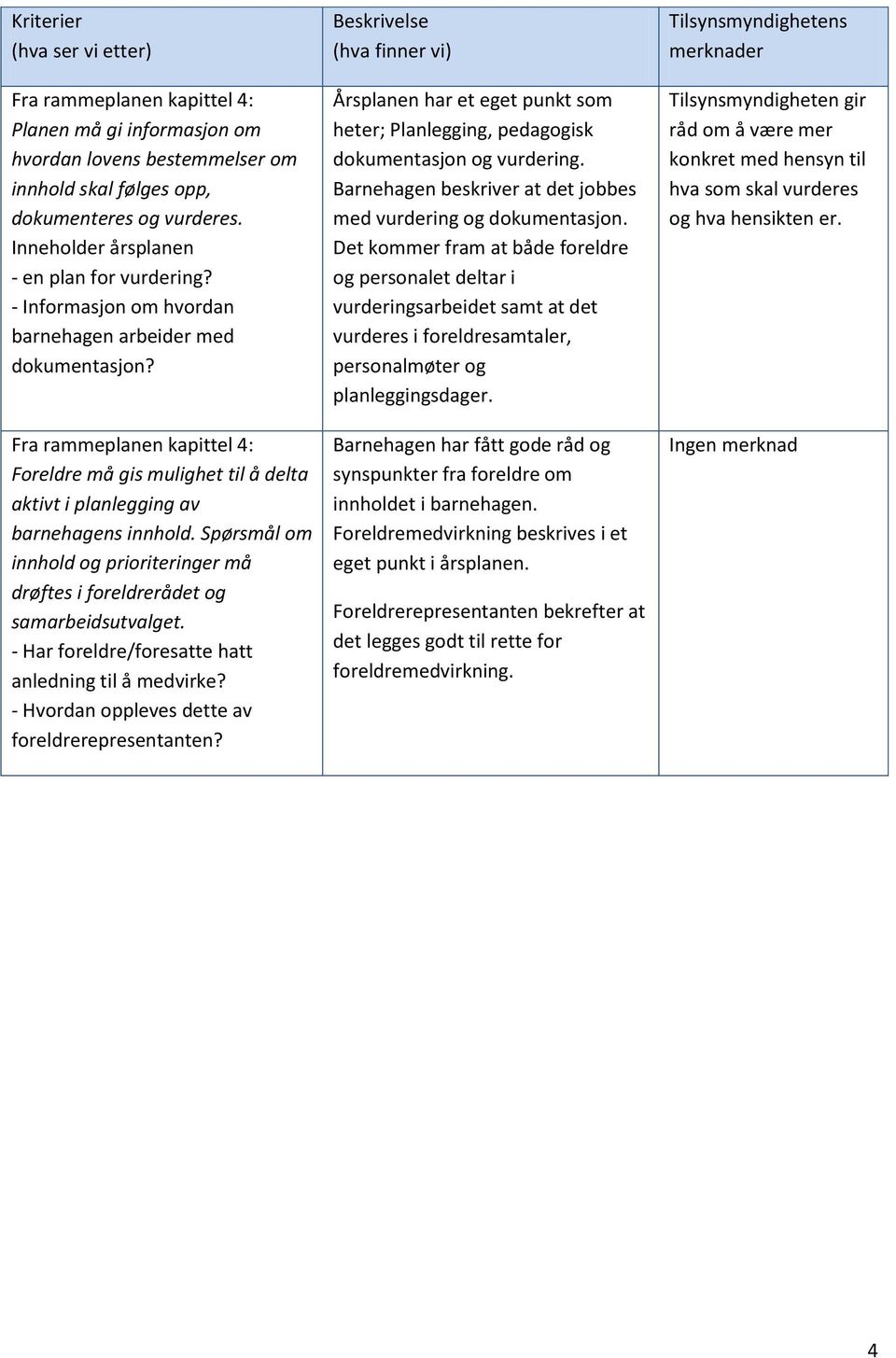 Spørsmål om innhold og prioriteringer må drøftes i foreldrerådet og samarbeidsutvalget. - Har foreldre/foresatte hatt anledning til å medvirke? - Hvordan oppleves dette av foreldrerepresentanten?