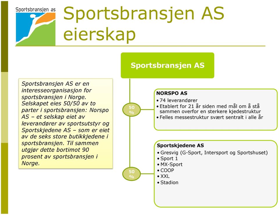 butikkjedene i sportsbransjen. Til sammen utgjør dette bortimot 90 prosent av sportsbransjen i Norge.