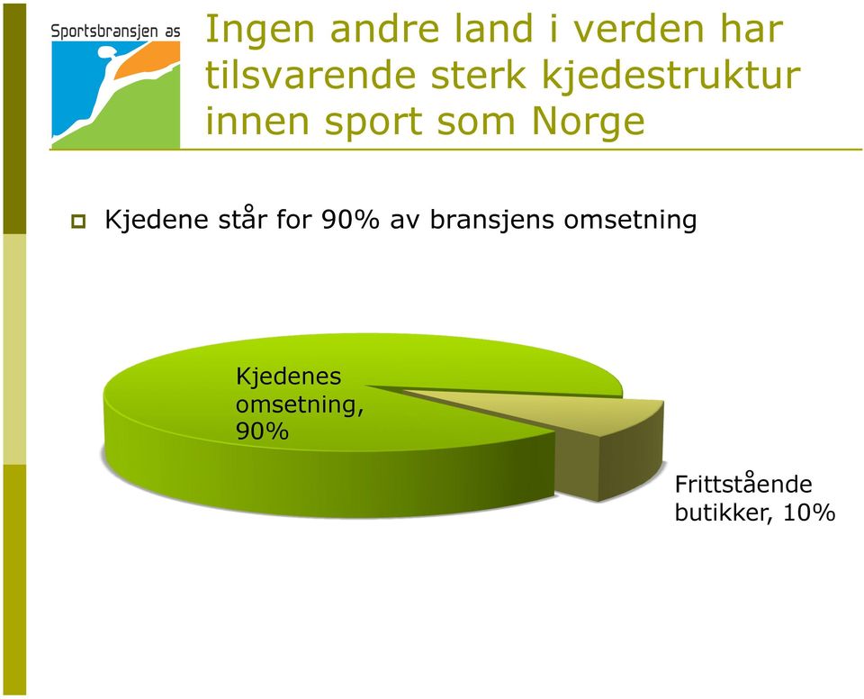 Kjedene står for 90 av bransjens omsetning