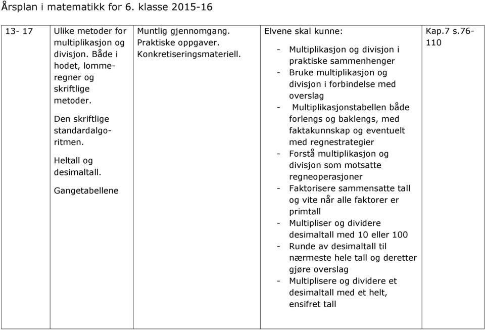 Elvene skal kunne: - Multiplikasjon og divisjon i praktiske sammenhenger - Bruke multiplikasjon og divisjon i forbindelse med overslag - Multiplikasjonstabellen både forlengs og baklengs, med