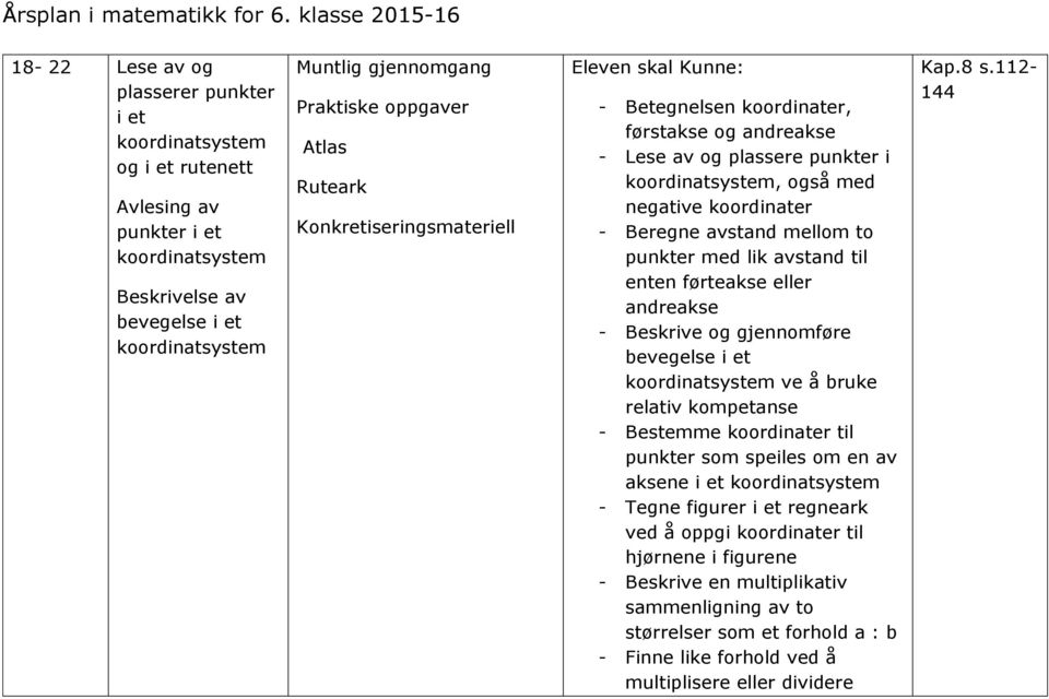 avstand mellom to punkter med lik avstand til enten førteakse eller andreakse - Beskrive og gjennomføre bevegelse i et koordinatsystem ve å bruke relativ kompetanse - Bestemme koordinater til punkter