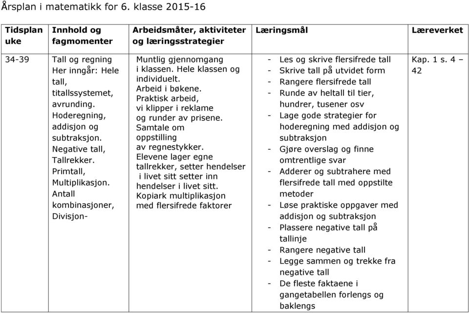 Praktisk arbeid, vi klipper i reklame og runder av prisene. Samtale om oppstilling av regnestykker. Elevene lager egne tallrekker, setter hendelser i livet sitt setter inn hendelser i livet sitt.