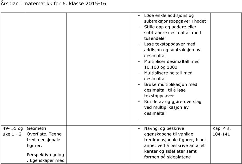 tekstoppgaver - Runde av og gjøre overslag ved multiplikasjon av desimaltall - 49-51 og uke 1-2 Geometri Overflate. Tegne tredimensjonale figurer. Perspektivtegning.