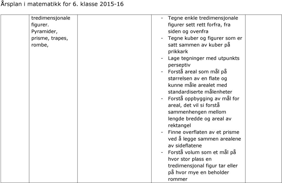 kuber på prikkark - Lage tegninger med utpunkts perseptiv - Forstå areal som mål på størrelsen av en flate og kunne måle arealet med standardiserte målenheter