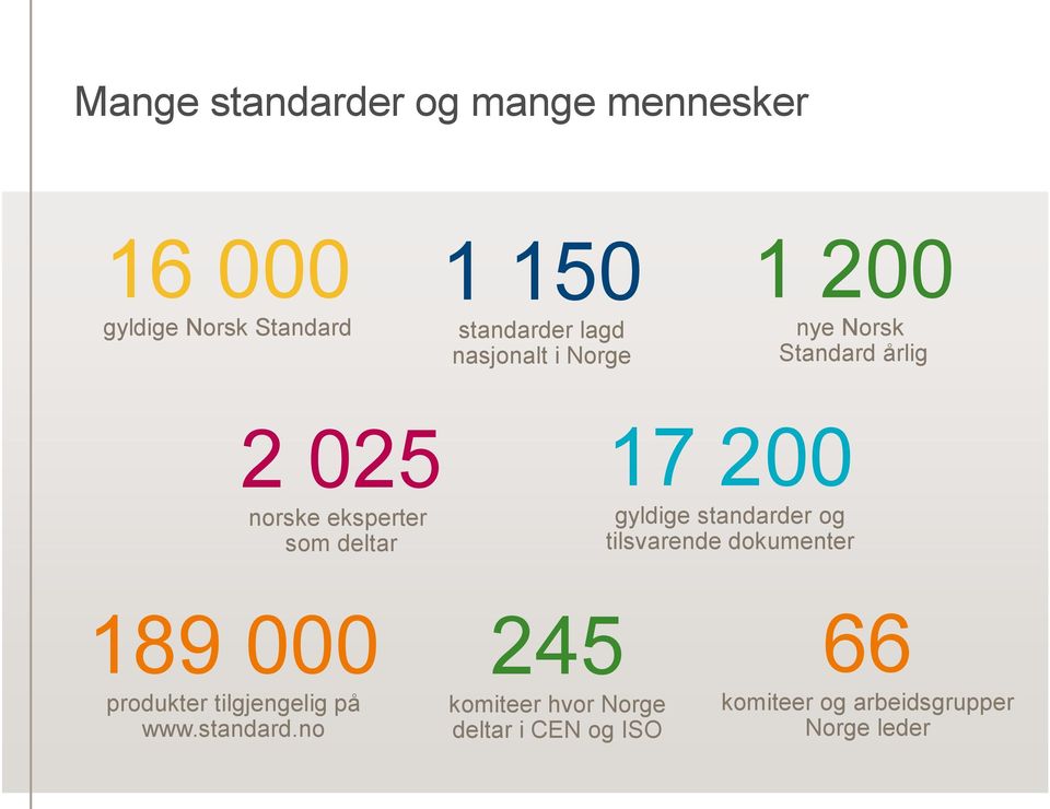 gyldige standarder og tilsvarende dokumenter 189 000 produkter tilgjengelig på www.