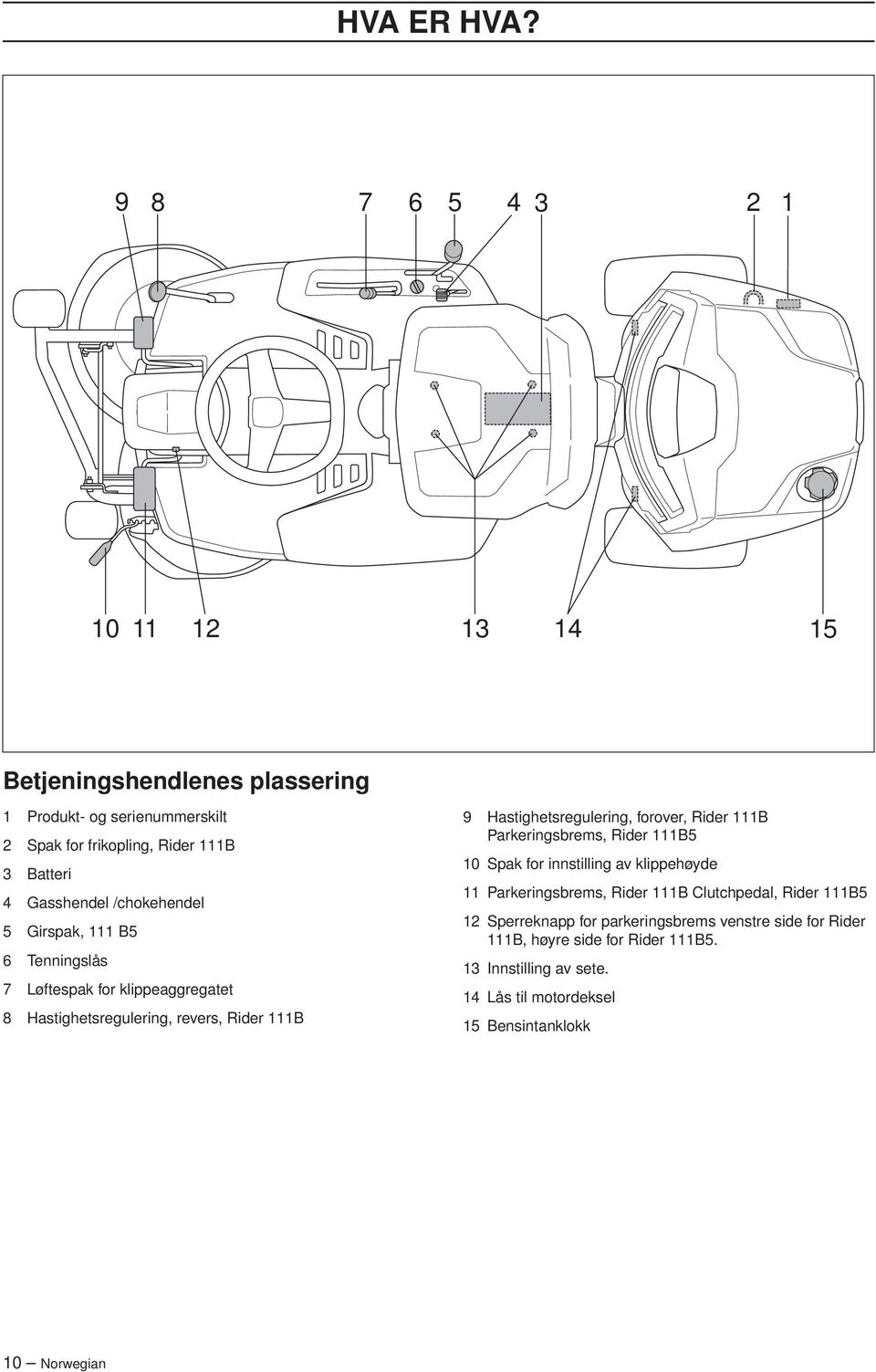 /chokehendel 5 Girspak, 111 B5 6 Tenningslås 7 Løftespak for klippeaggregatet 8 Hastighetsregulering, revers, Rider 111B 9 Hastighetsregulering, forover,