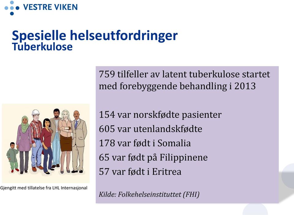 utenlandskfødte 178 var født i Somalia 65 var født på Filippinene 57 var født i