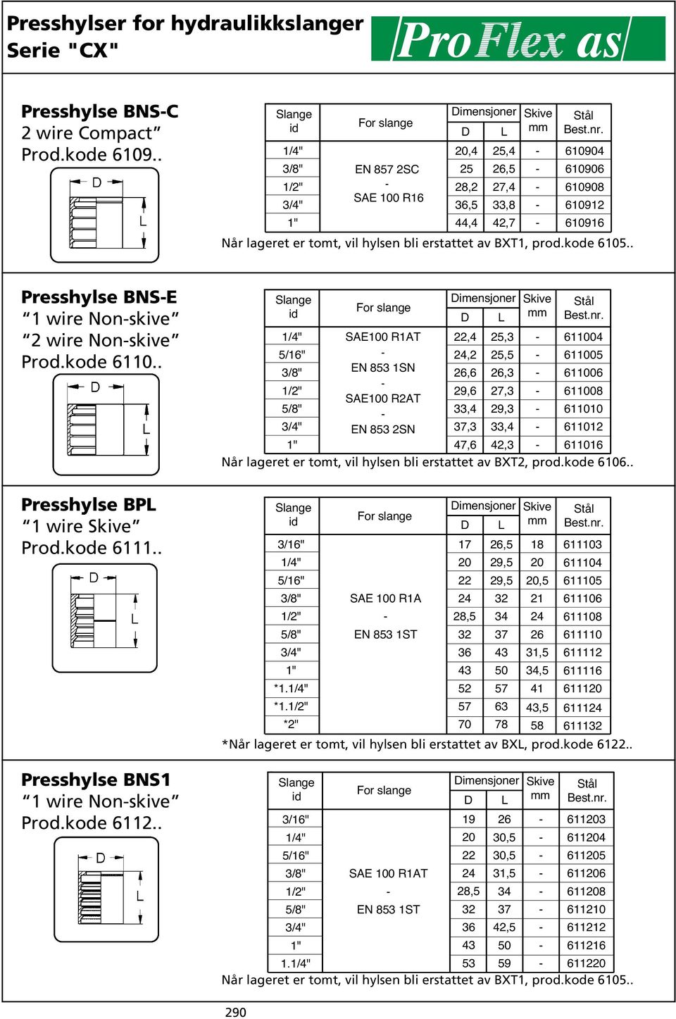 kode 61.. Skive SAE0 R1AT,4,2,3,5 6104 6105 EN 8 1SN,6,3 6106,6,3 6108 SAE0 R2AT,4,3 61 EN 8 2SN,3,6,4 42,3 61 61 Når lageret er tomt, vil hylsen bli erstattet av BT2, prod.kode 66.