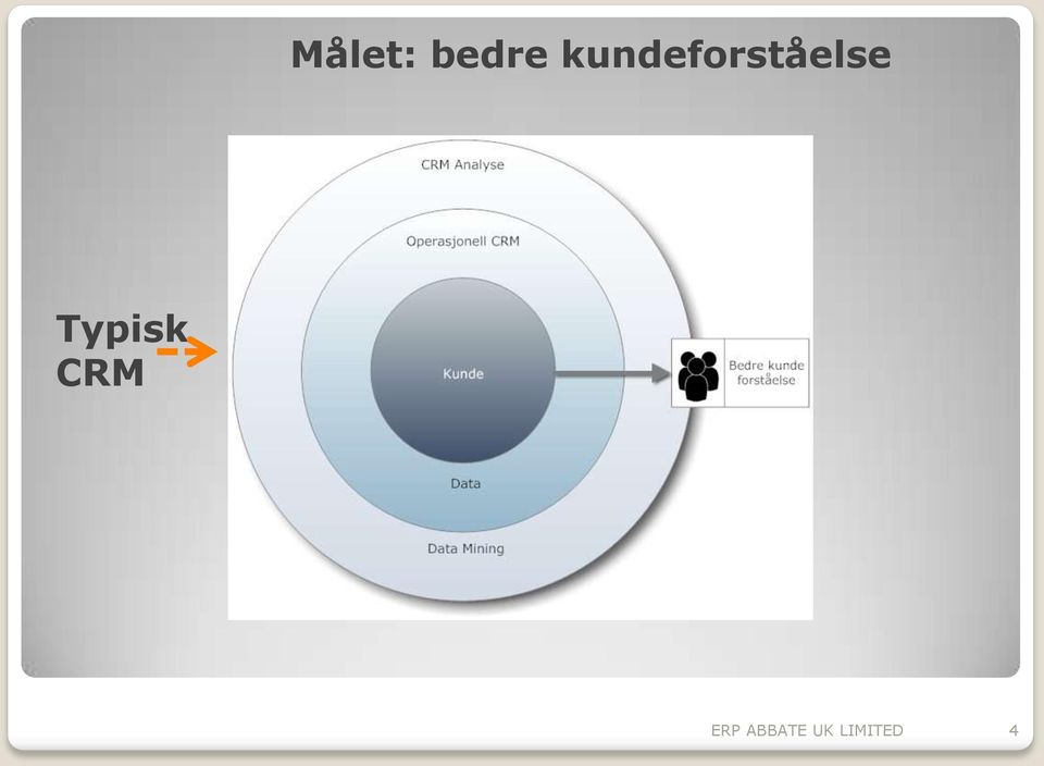 Typisk CRM ERP