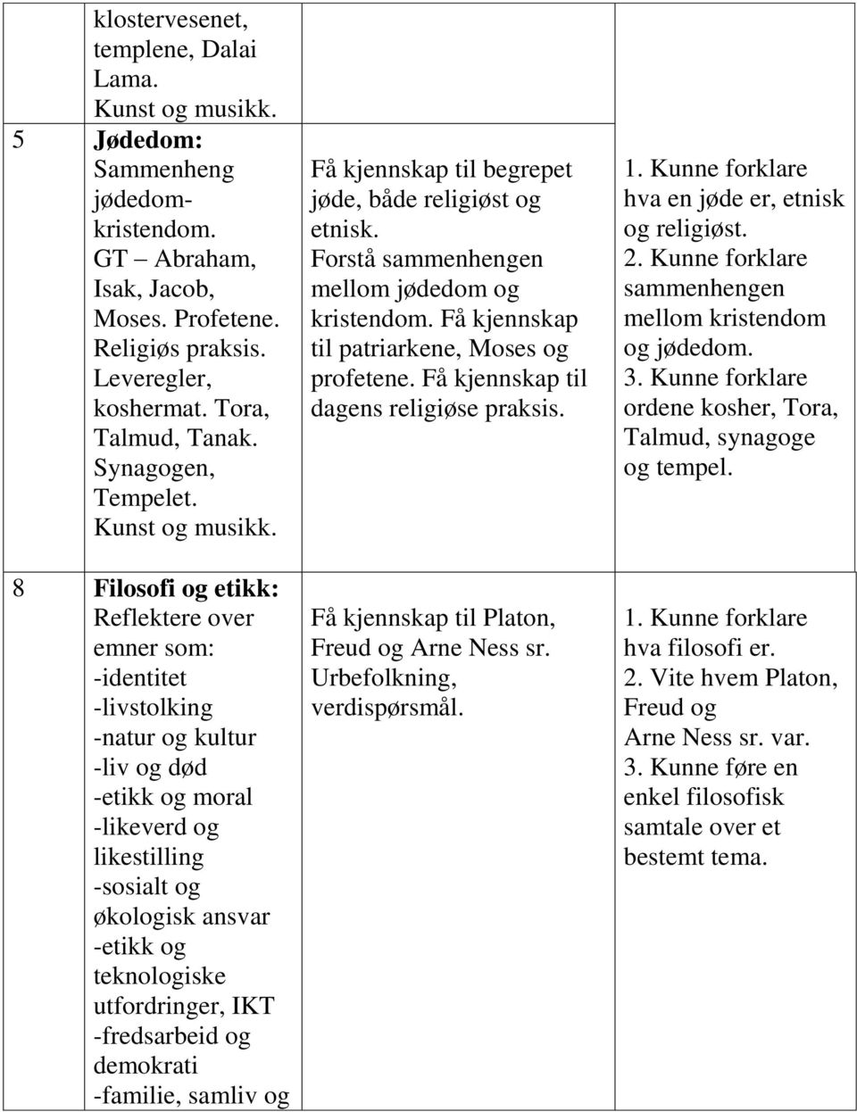 8 Filosofi og etikk: Reflektere over emner som: -identitet -livstolking -natur og kultur -liv og død -etikk og moral -likeverd og likestilling -sosialt og økologisk ansvar -etikk og teknologiske