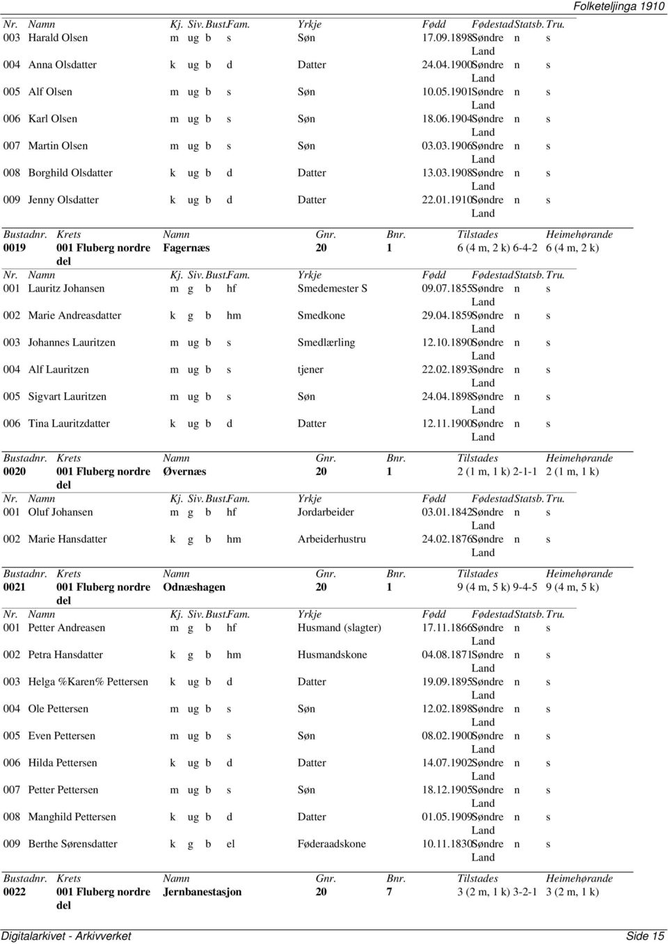 1910Søndre 0019 001 Fluberg nordre Fagernæs 20 1 6 (4 m, 2 k) 6-4-2 6 (4 m, 2 k) 001 Lauritz Johansen m g b hf Smedemester S 09.07.1855Søndre 002 Marie Andreasdatter k g b hm Smedkone 29.04.