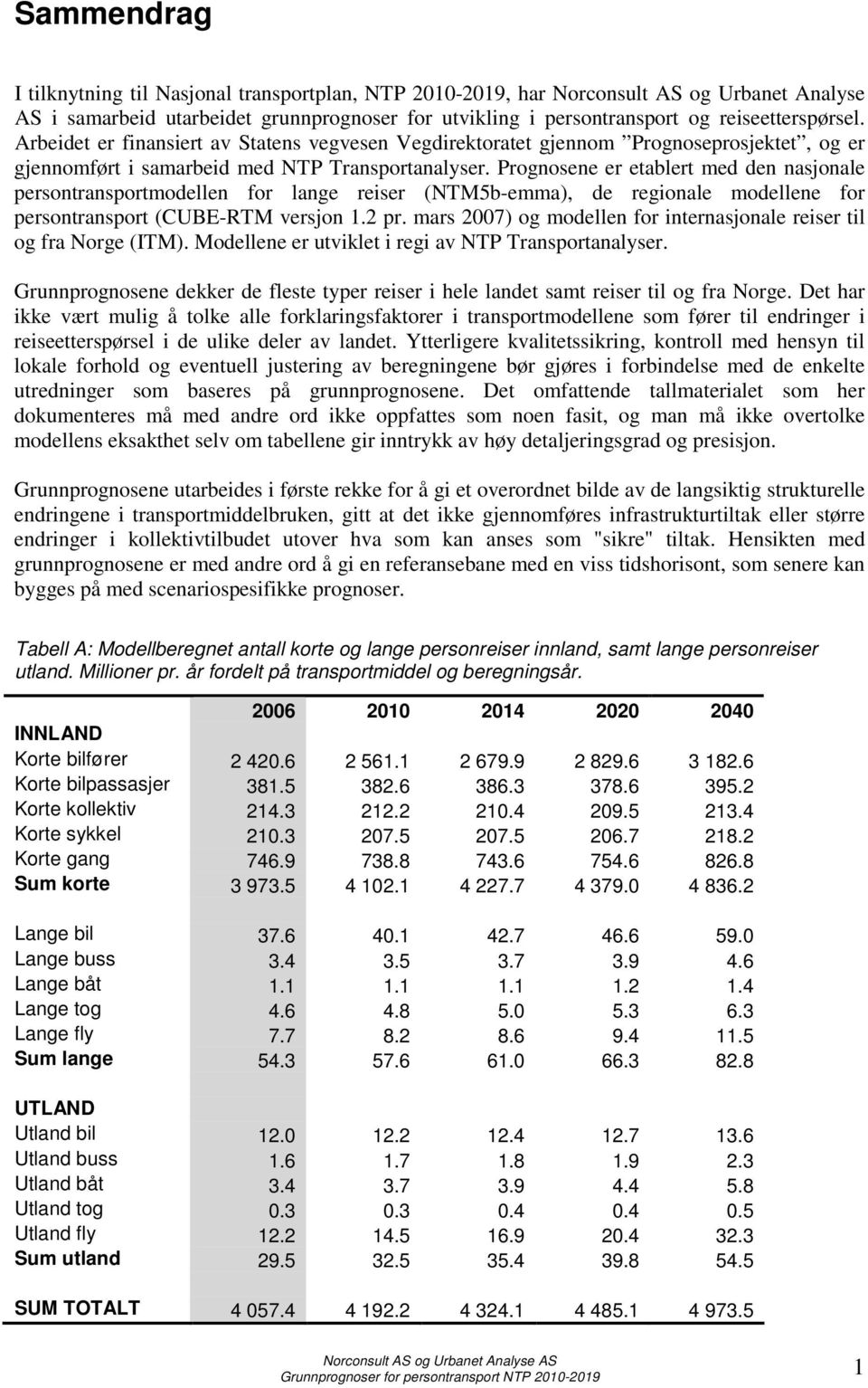 Prognosene er etablert med den nasjonale persontransportmodellen for lange reiser (NTM5b-emma), de regionale modellene for persontransport (CUBE-RTM versjon 1.2 pr.