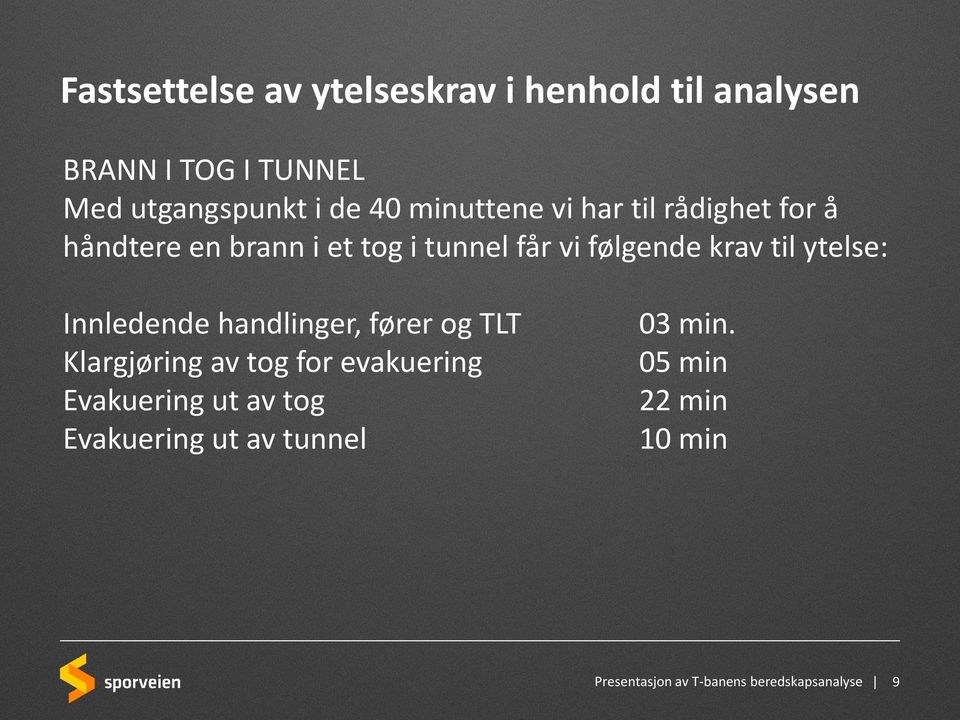 ytelse: Innledende handlinger, fører og TLT Klargjøring av tog for evakuering Evakuering ut av